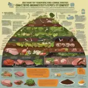 如果你使用含腐殖质的堆肥来为多肉提供营养素那么你会选择哪种类型的堆肥？为什么？