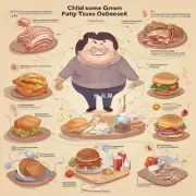 为什么一些孩子会更快地发展出脂肪组织并变得更加肥胖？