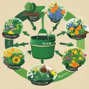 我们可以使用有机肥料和堆肥来制作养花用的土壤混合物吗？